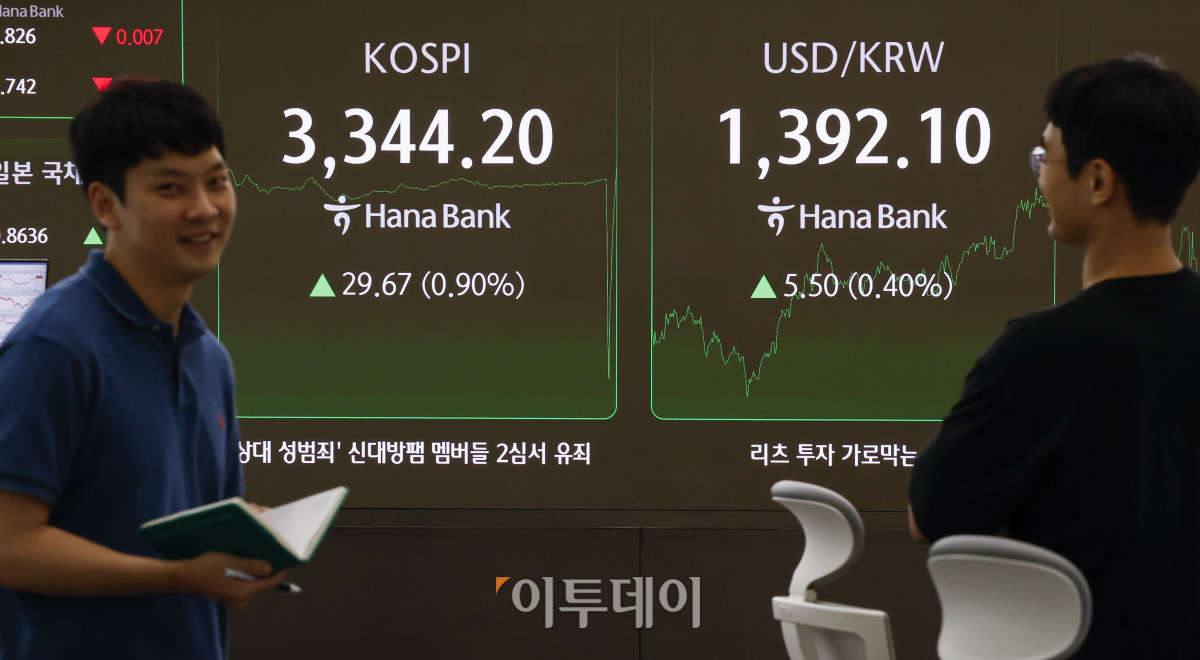 ▲코스피가 신고점 기록과 8거래일 연속 상승하며 3340선으로 거래를 마친 11일 서울 중구 하나은행 딜링룸 전광판에 코스피, 원·달러 환율이 표시돼 있다. 이날 코스피 지수는 전 거래일보다 29.67(0.90%)포인트 상승한 344.20을 나타냈다. 코스피는 전날에 이어 이틀 연속 사상 최고치를 경신했다. 원·달러 환율은 종가 기준 1392.10원을 나타냈다. 조현호 기자 hyunho@