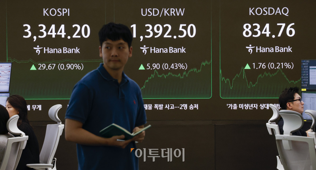 ▲코스피가 신고점 기록과 8거래일 연속 상승하며 3340선으로 거래를 마친 11일 서울 중구 하나은행 딜링룸 전광판에 코스피, 코스닥, 원·달러 환율이 표시돼 있다. 이날 코스피 지수는 전 거래일보다 29.67(0.90%)포인트 상승한 344.20을 코스닥 지수는 1.76(0.21%)포인트 상승한 834.76을 나타냈다. 코스피는 전날에 이어 이틀 연속 사상 최고치를 경신했다. 원·달러 환율은 종가 기준 1392.50원을 나타냈다. 조현호 기자 hyunho@