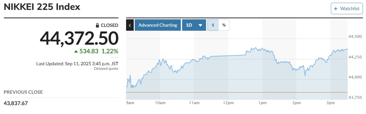 ▲일본증시 닛케이225지수.  (출처 마켓워치)