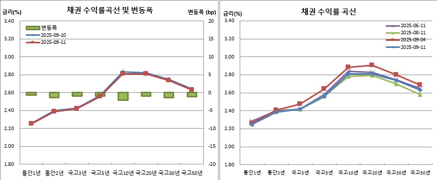 (금융투자협회)