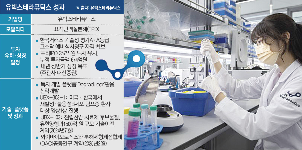 기술력·투자 성과 인정받은 유빅스, 국내 1호 TPD 상장 도전