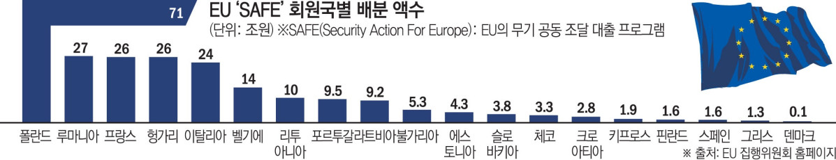 ▲그래픽=김소영 기자 sue@ (.)