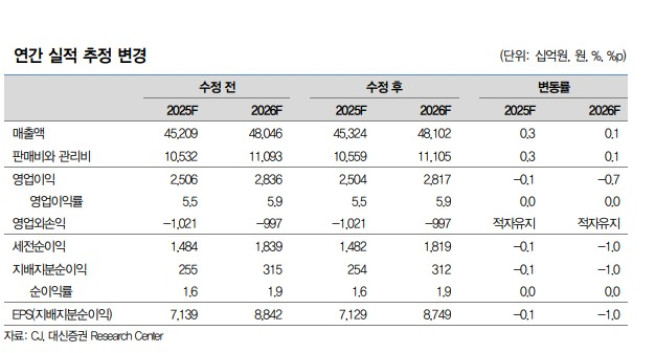 (출처=대신증권)