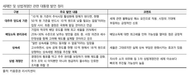 (출처=키움증권)