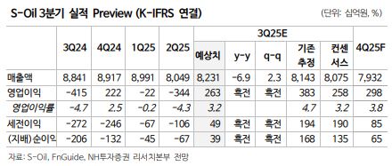 ▲에쓰오일 3분기 실적 전망 (출처=NH투자증권)