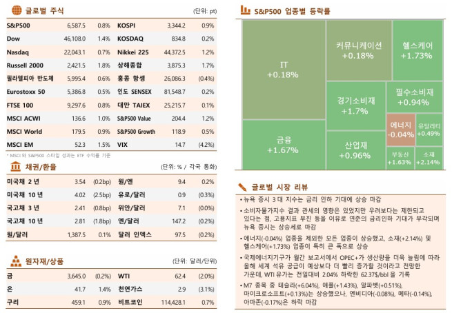 (출처=한국투자증권)