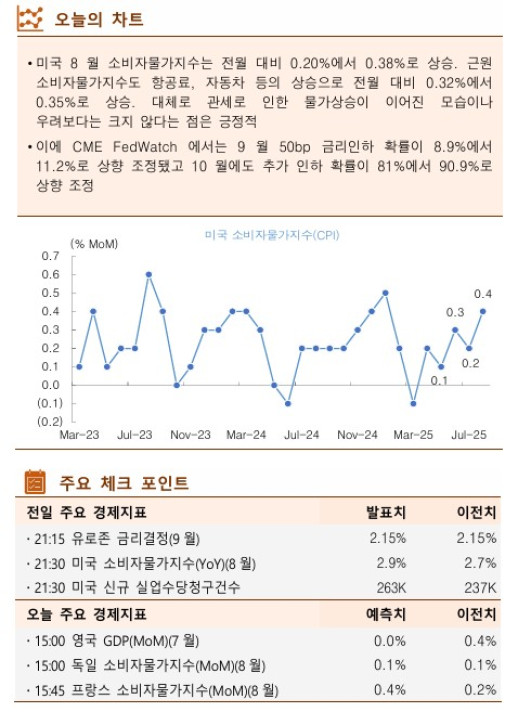 (출처=한국투자증권)