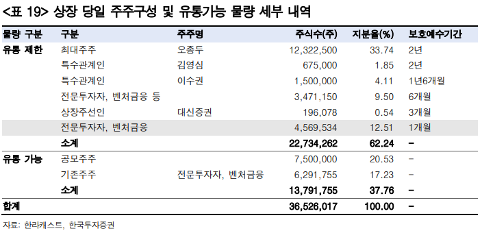 (출처=한국투자증권)