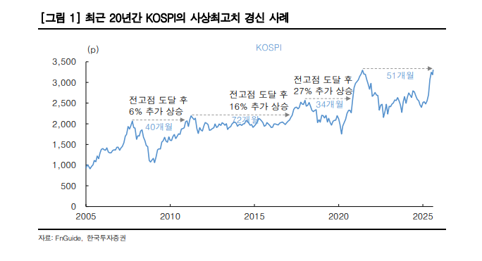 (자료=한국투자증권)