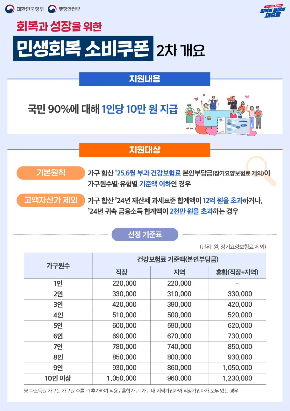 (자료제공=행정안전부)