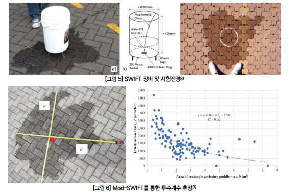 ▲ 서울연구원 정책리포트 '신속하고 간편한 현장 투수성능 평가법의 필요성과 정책 도입 방향' 중 SWIFT 장비 시연 모습. (자료 제공 = 서울연구원)
