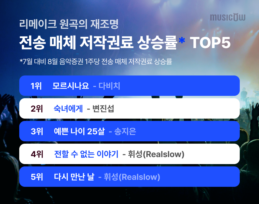 (사진=뮤직카우)