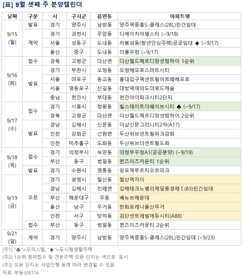 [분양 캘린더] 9월 셋째 주 '다산월드메르디앙센텀하이' 등 1749가구 ...
