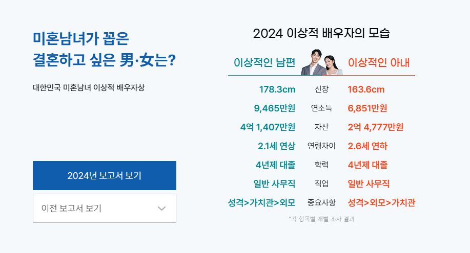 (출처=결혼정보회사 '듀오' 웹사이트 캡처)
