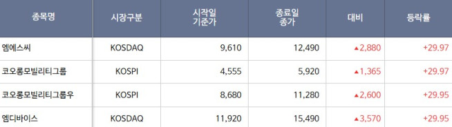 (출처=한국거래소)