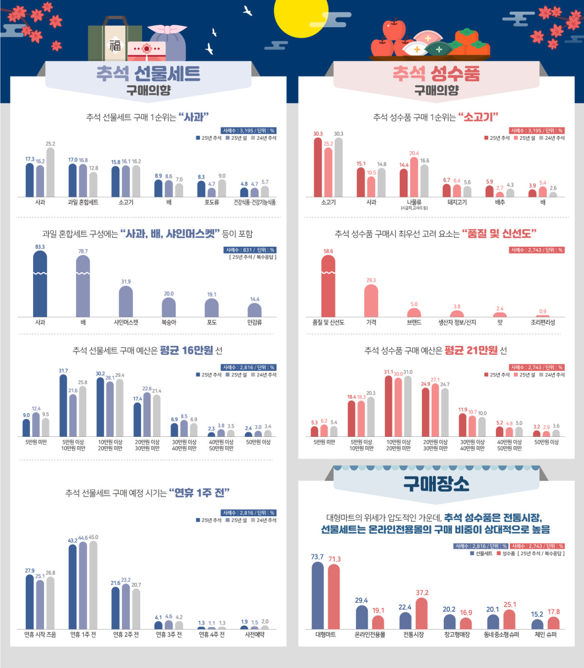 (사진제공=한국농수산식품유통공사(aT))