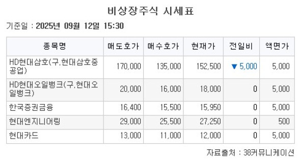 (출처=38커뮤니케이션)