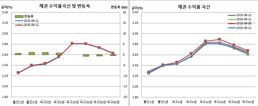(금융투자협회)