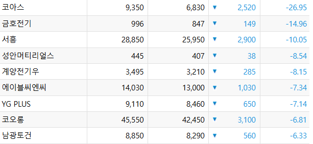 (자료=한국거래소)