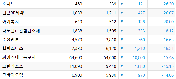 (자료=한국거래소)