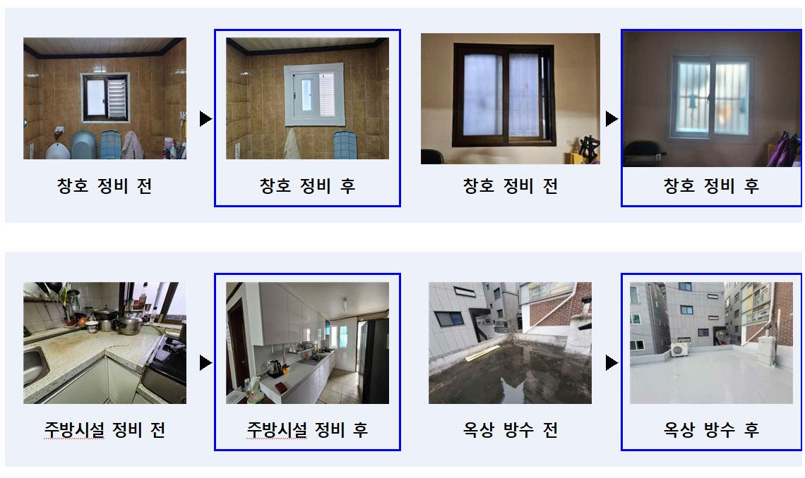 ▲2024년 안심집수리 보조사업 정비 전후. (사진제공=서울시)