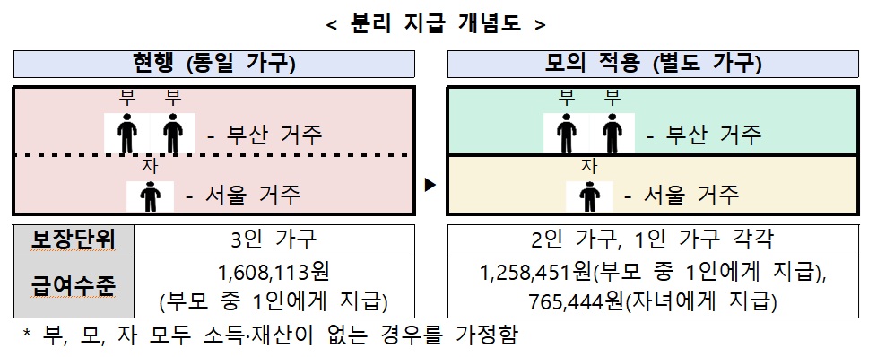 (자료=보건복지부)