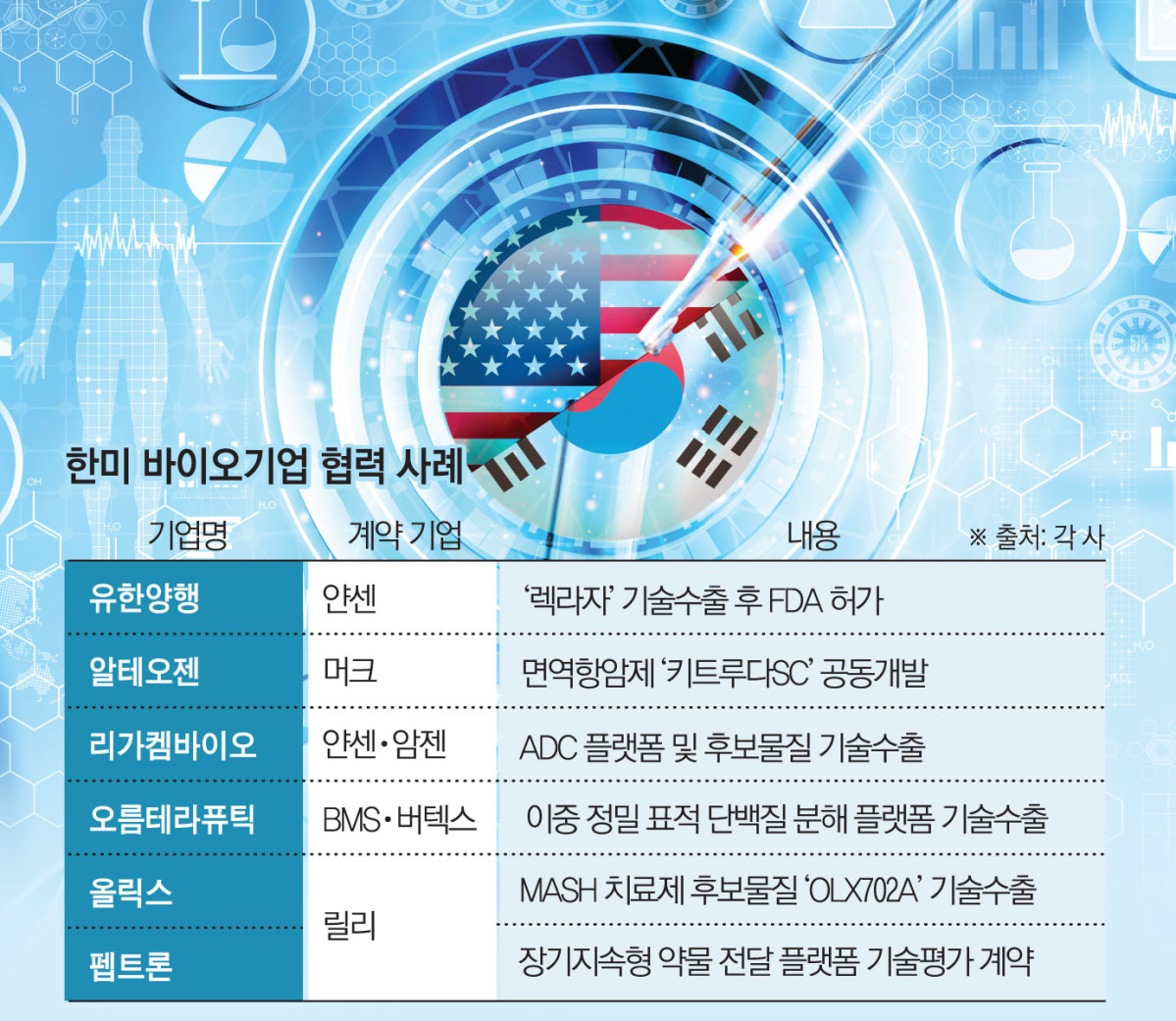 美가 찾는 K바이오…‘코리아 디스카운트’서 글로벌 파트너로 [韓美 바이오 동맹시대①]