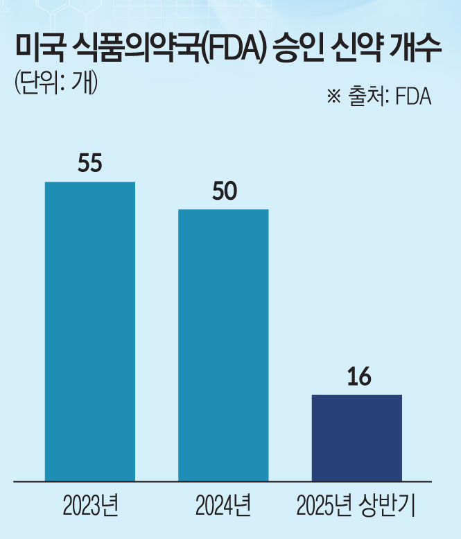 (그래픽=김소영 기자 sue@)