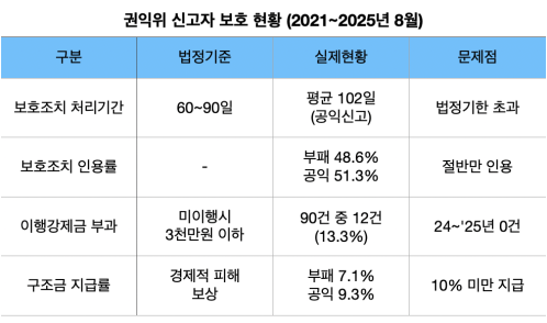 (출처=국회 정무위원회 이정문 더불어민주당 의원이 국민권익위원회로부터 제출받은 자료)