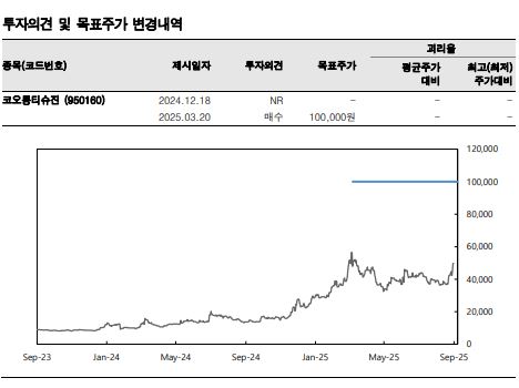 ▲코오롱티슈진 투자의견.  (출처=한국투자증권)