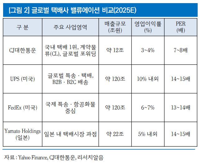 (출처=리서치알음)