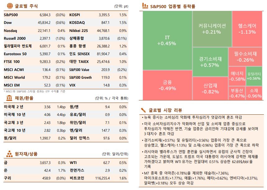 ▲이미지를 클릭하면 확대해서 볼 수 있습니다. (출처=한국투자증권)