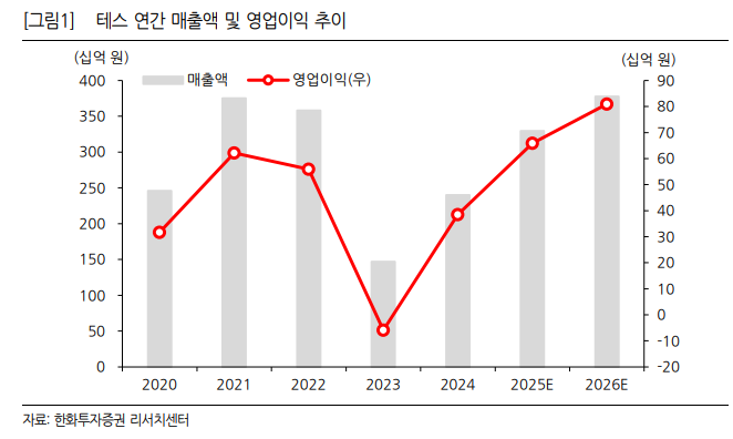(한화투자증권)