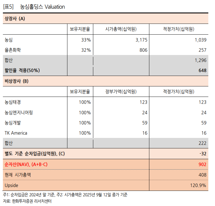 (출처=한화투자증권)