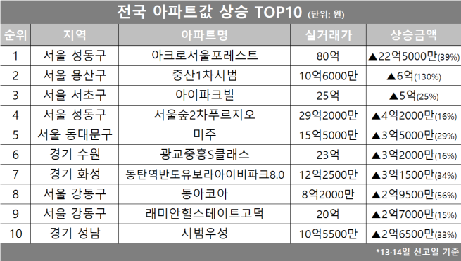 (자료제공=호갱노노)
