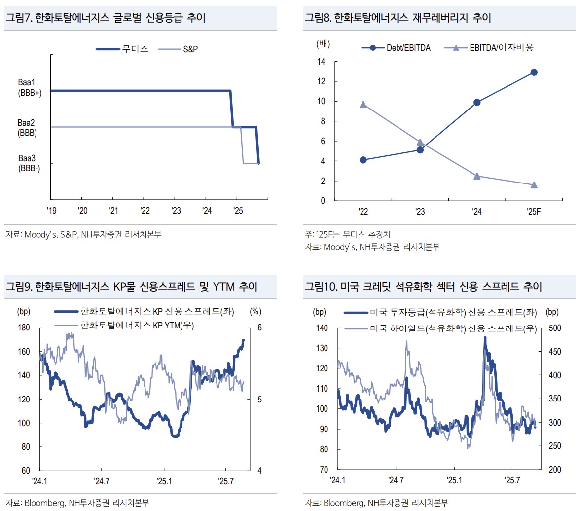 ▲한화토탈에너지스 (NH투자증권)
