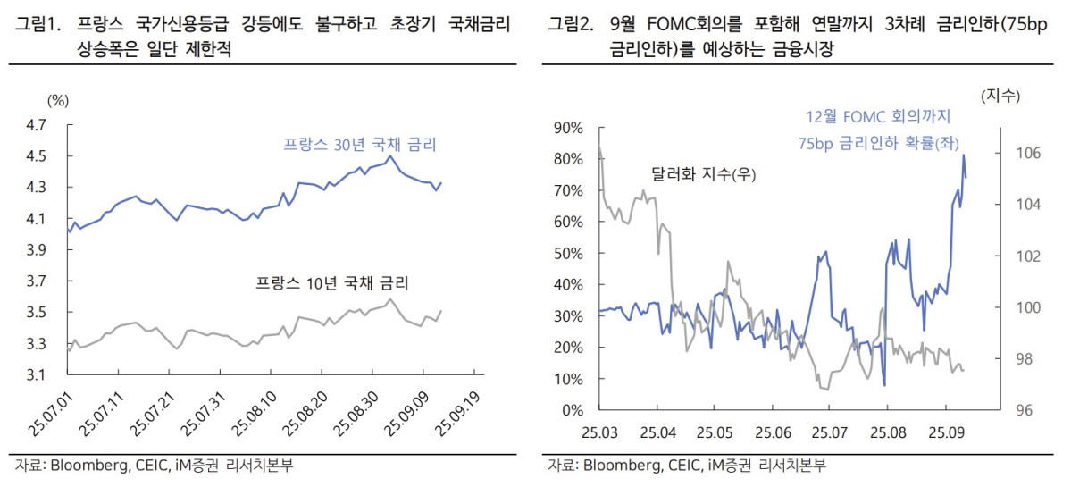 ▲환율 (iM증권)