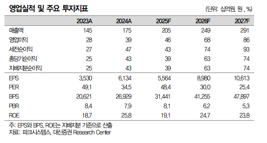 (출처=대신증권)