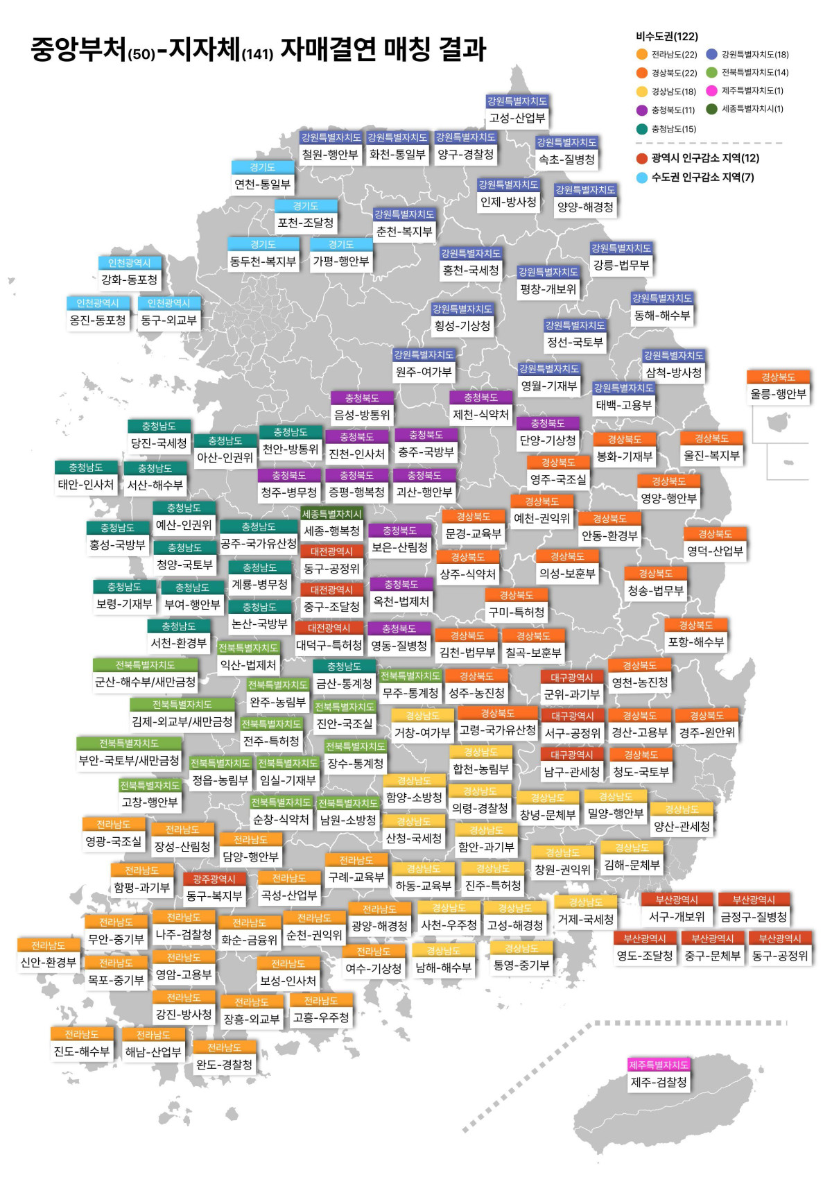 ▲중앙부처-지자체 자매결연 매칭 결과. (산업통상자원부)