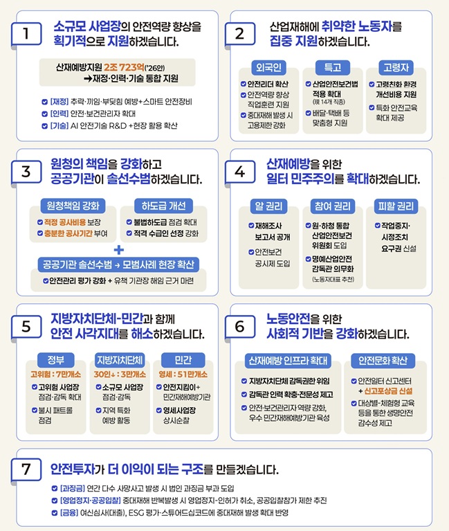 ▲노동안전 종합대책 7대 핵심과제. (자료=고용노동부)