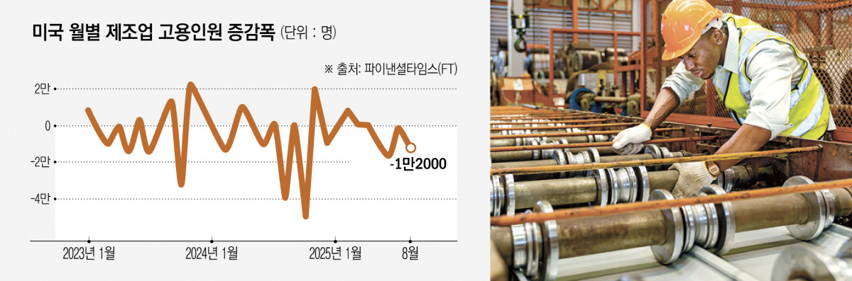 ▲사진은 미국의 한 공장에서 근로자가 작업하고 있다.  (출처 게티이미지뱅크)