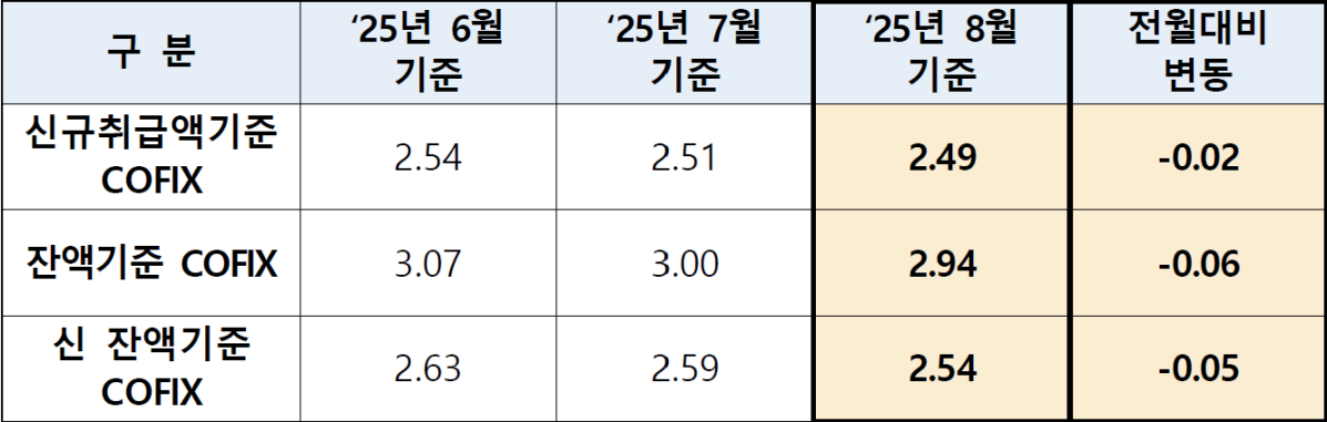 (사진제공=은행연합회)