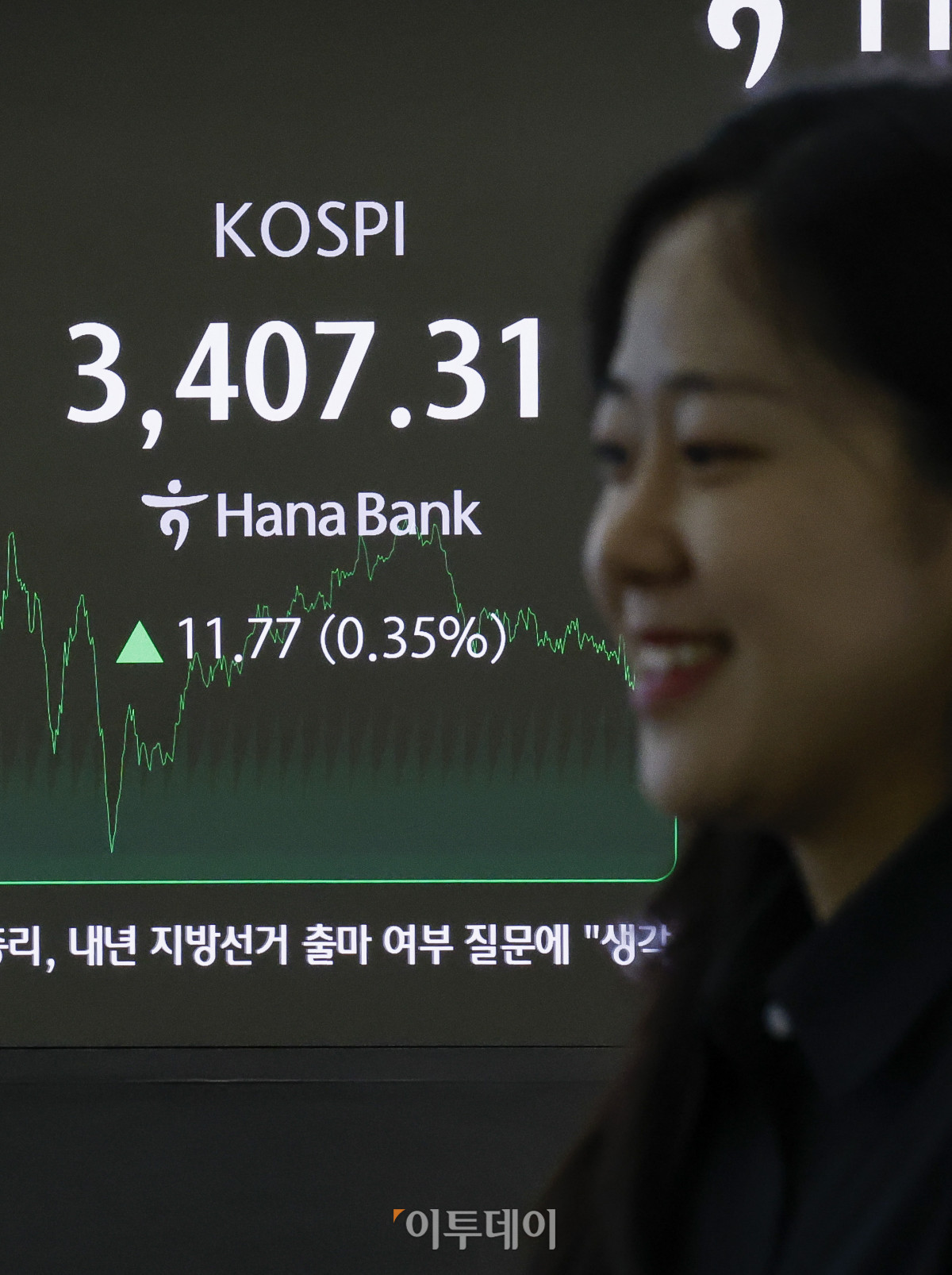 ▲코스피가 사상 첫 3400선을 돌파한 15일 서울 중구 하나은행 딜링룸 전광판에 코스피가 표시돼 있다. 이날 코스피 지수는 전 거래일보다 11.77(0.35%)포인트 상승한 3407.31을 나타냈다. 이날 코스피 지수는 장중 3420.23으로 4거래일 연속 사상 최고치를 기록했다. 조현호 기자 hyunho@