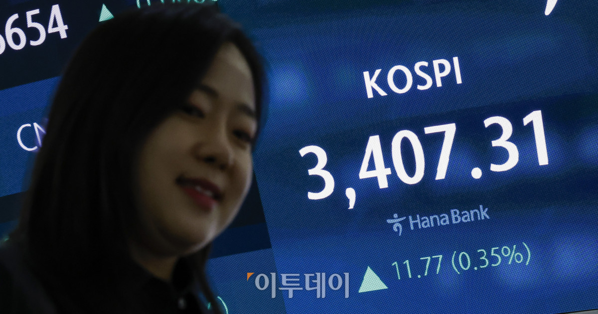 ▲코스피가 사상 첫 3400선을 돌파한 15일 서울 중구 하나은행 딜링룸 전광판에 코스피가 표시돼 있다. 이날 코스피 지수는 전 거래일보다 11.77(0.35%)포인트 상승한 3407.31을 나타냈다. 이날 코스피 지수는 장중 3420.23으로 4거래일 연속 사상 최고치를 기록했다. 조현호 기자 hyunho@