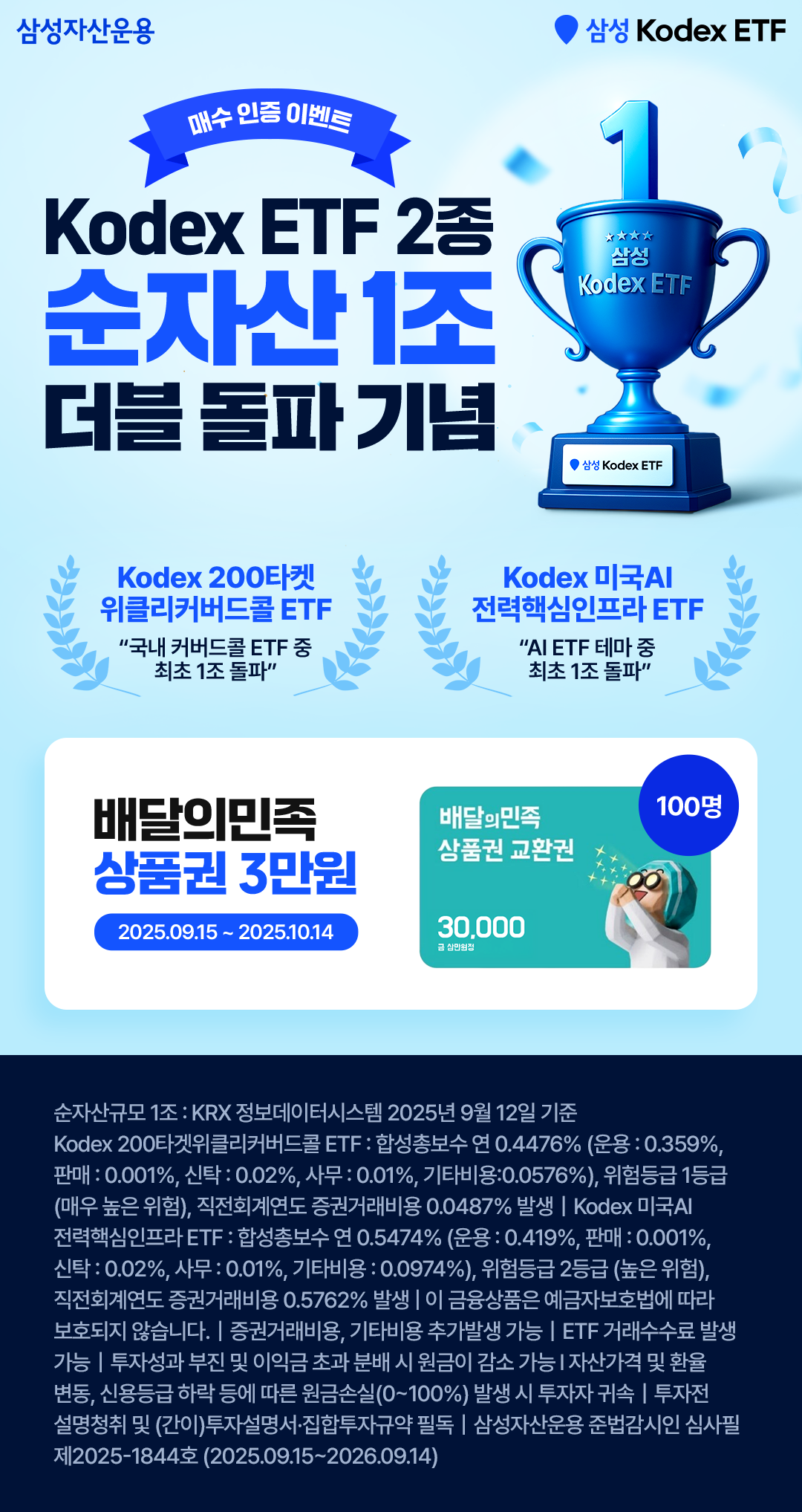 KODEX 200타겟위클리커버드콜·미국AI전력핵심인프라, 순자산 1조 클럽 진입