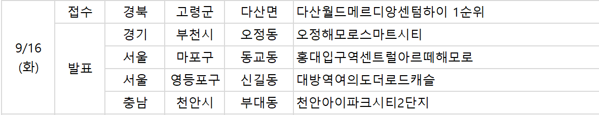 [오늘의 청약 일정] '다산월드메르디앙센텀하이' 1순위 청약 접수 등 ...