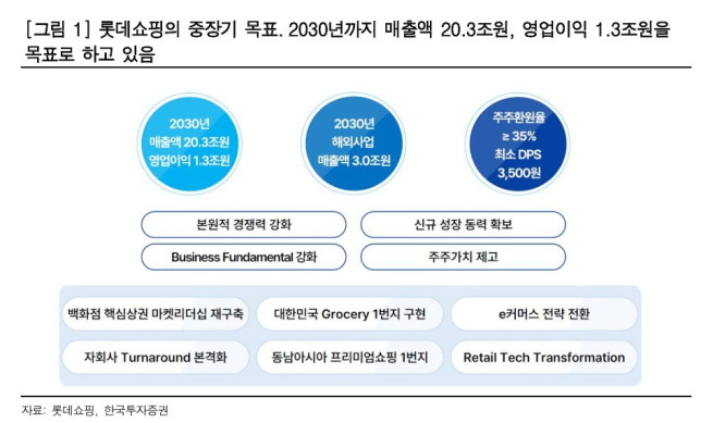 (출처=한국투자증권)