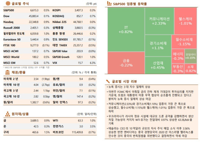 (출처=한국투자증권)