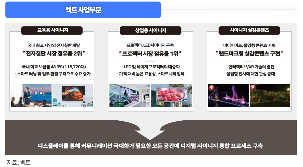 아리스 