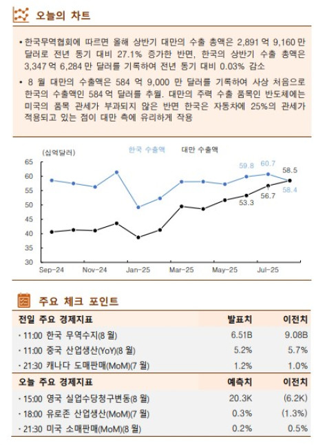 (출처=한국투자증권)